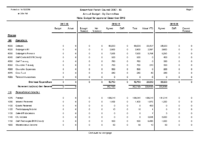 Budget 2020-2021