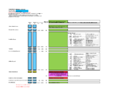 Explanation of Variances