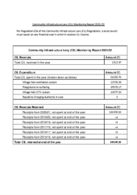 CIL annual report 2021-22 published