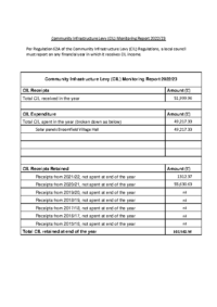 CIL annual report 2022-23 published
