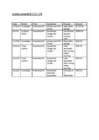 Grants awarded 2023-24
