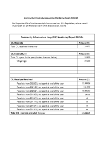 CIL annual report 2023-24 published