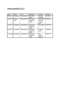 Grants awarded 2024-5