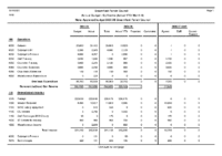 Approved budget 2025-26
