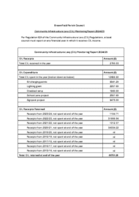 CIL report 2024-25
