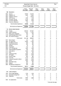 Approved budget 2026-2027