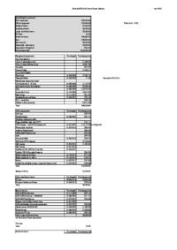 Asset register May 26