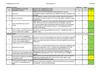 Risk assessment matrix 2026