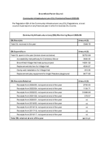 CIL report 2025-26